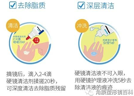 护理液的使用来喽
