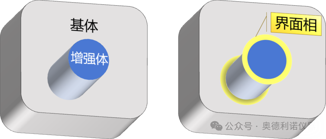 复合材料的“界面