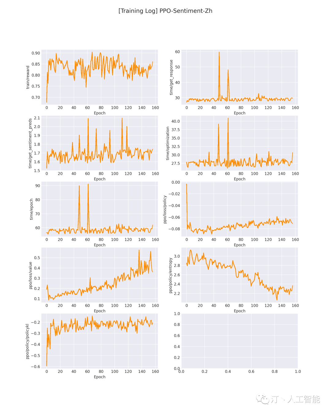GPT大语言模型引爆强化学习与语言生成模型的热潮、带你了解RLHF