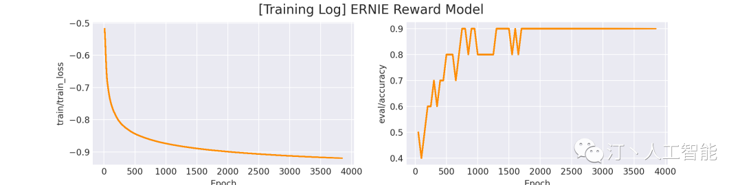 GPT大语言模型引爆强化学习与语言生成模型的热潮、带你了解RLHF