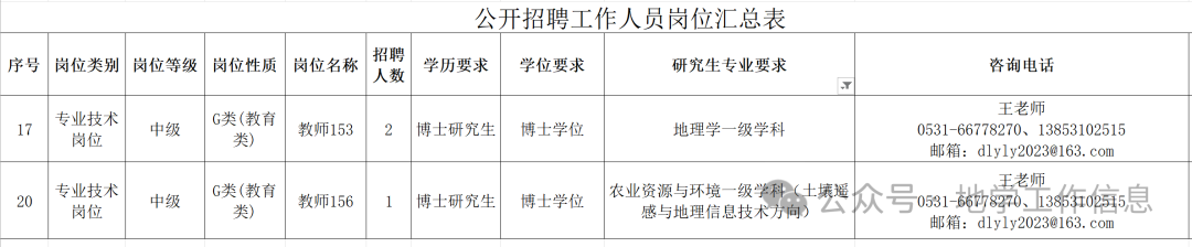 招聘信息_招聘信息发布文案_招聘信息最新招聘2024