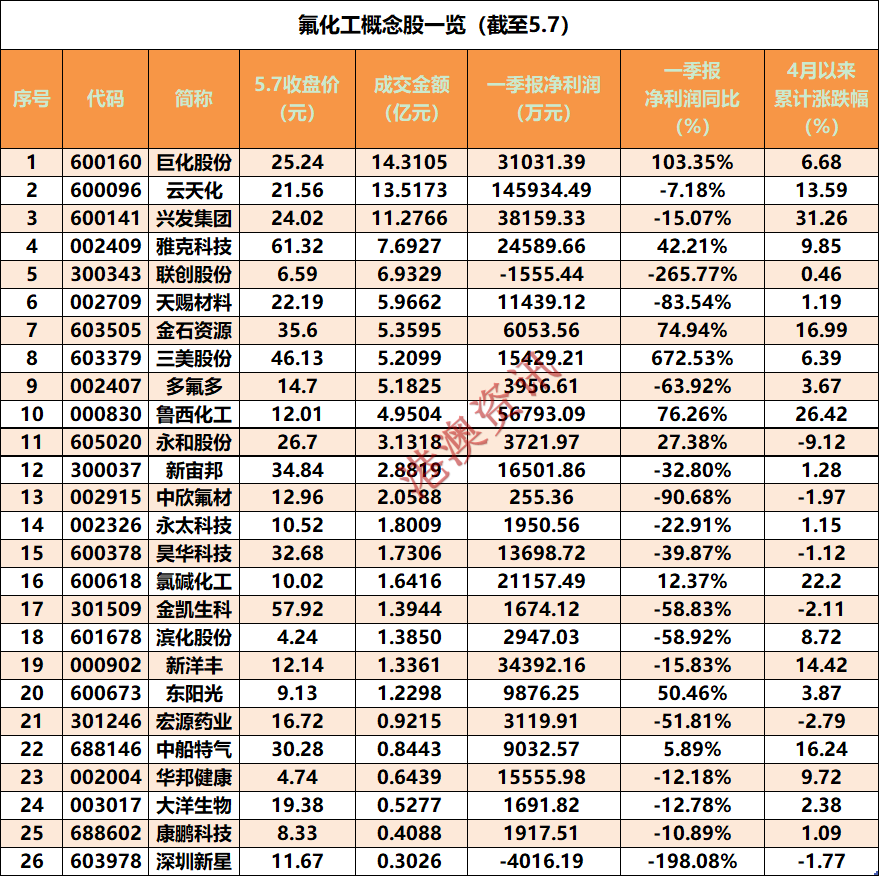 2024年05月17日 兴发集团股票