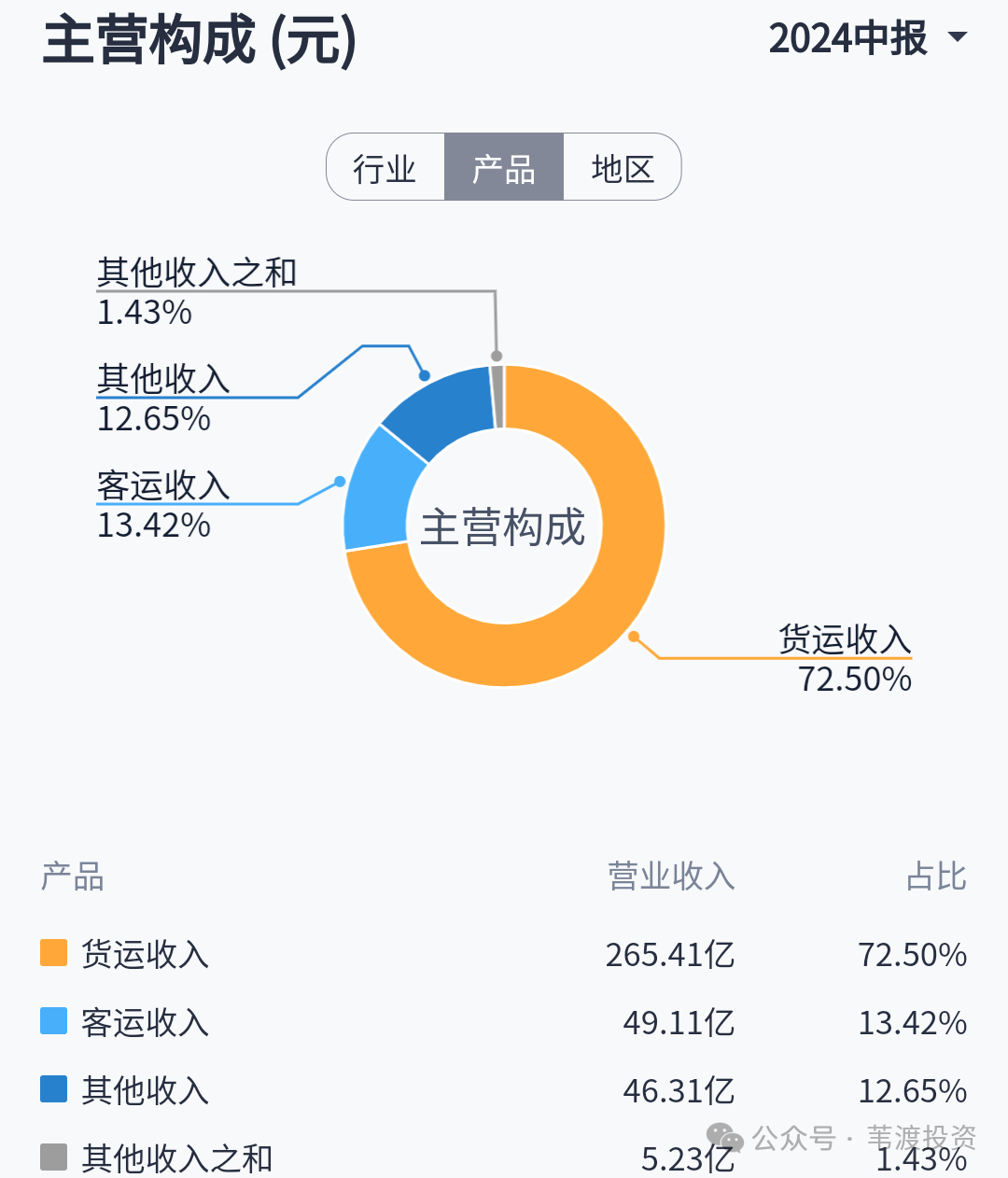 2024年09月30日 大秦铁路股票