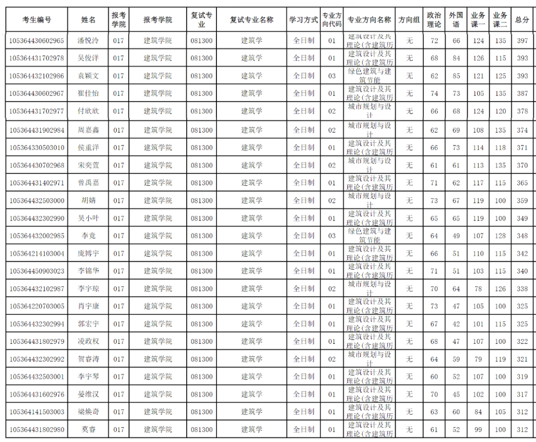 长沙医学院综合教务_长沙医学院教务处管理系统_长沙学院教务管理系统登录入口