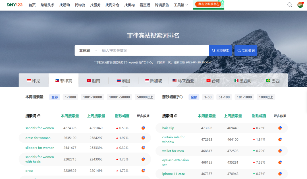最高涨至18.36%！Shopee多项佣金集体上调；Temu暂停从中国向美国发货；泰国连端多个仓库