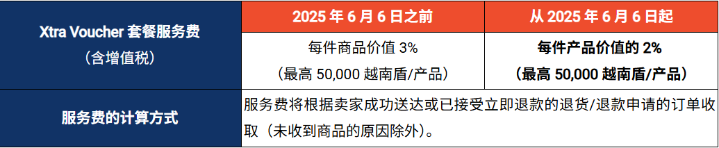 注意！Shopee三大费用集体变动；越南电商假货横行：98%非正品；多个中国卖家在菲售假被捕