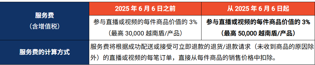 注意！Shopee三大费用集体变动；越南电商假货横行：98%非正品；多个中国卖家在菲售假被捕
