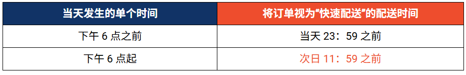 注意！Shopee三大费用集体变动；越南电商假货横行：98%非正品；多个中国卖家在菲售假被捕
