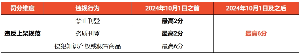 多家工厂仓库被查抄：印泰两国查获大批非法进口；最高罚6分！Shopee升级违规上架标准；禁令升级！马来全面封杀电子烟广告