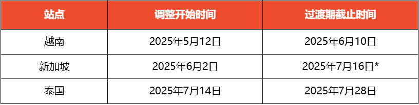 每单再扣一笔！Shopee对成功订单加收新费用；又一国要求Shopee等代卖家扣税；Shopee延长该政策截止时间