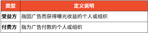 急！Shopee四大变动直击发货时效；注意！Shopee将启动广告身份信息验证；越南全面叫停该产品销售