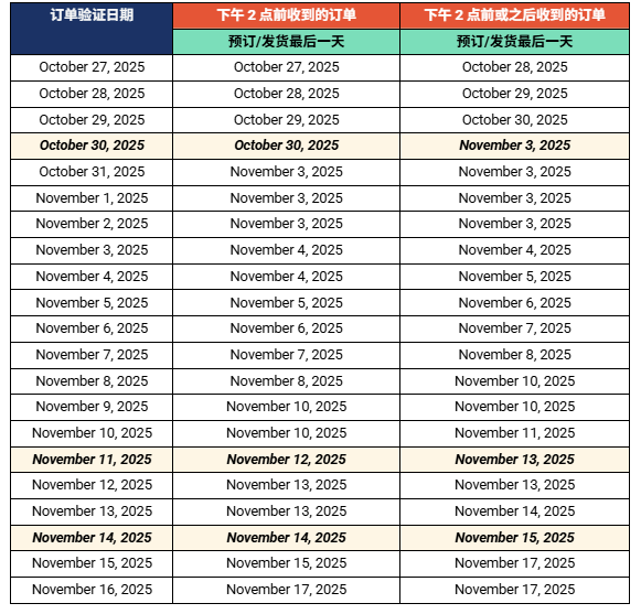 警告！Shopee严令下架六大类违规广告；泰国这类产品直播要持证；菲律宾联合Shopee等加强打假力度