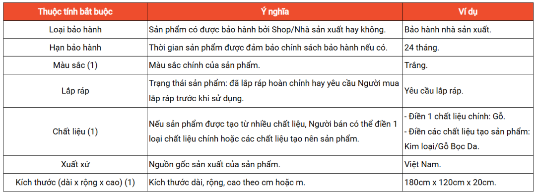 速看！Shopee产品上架新增硬性要求；Shopee等紧急下架，超20款产品突遭禁售；泰菲两国缴获大批量非法品