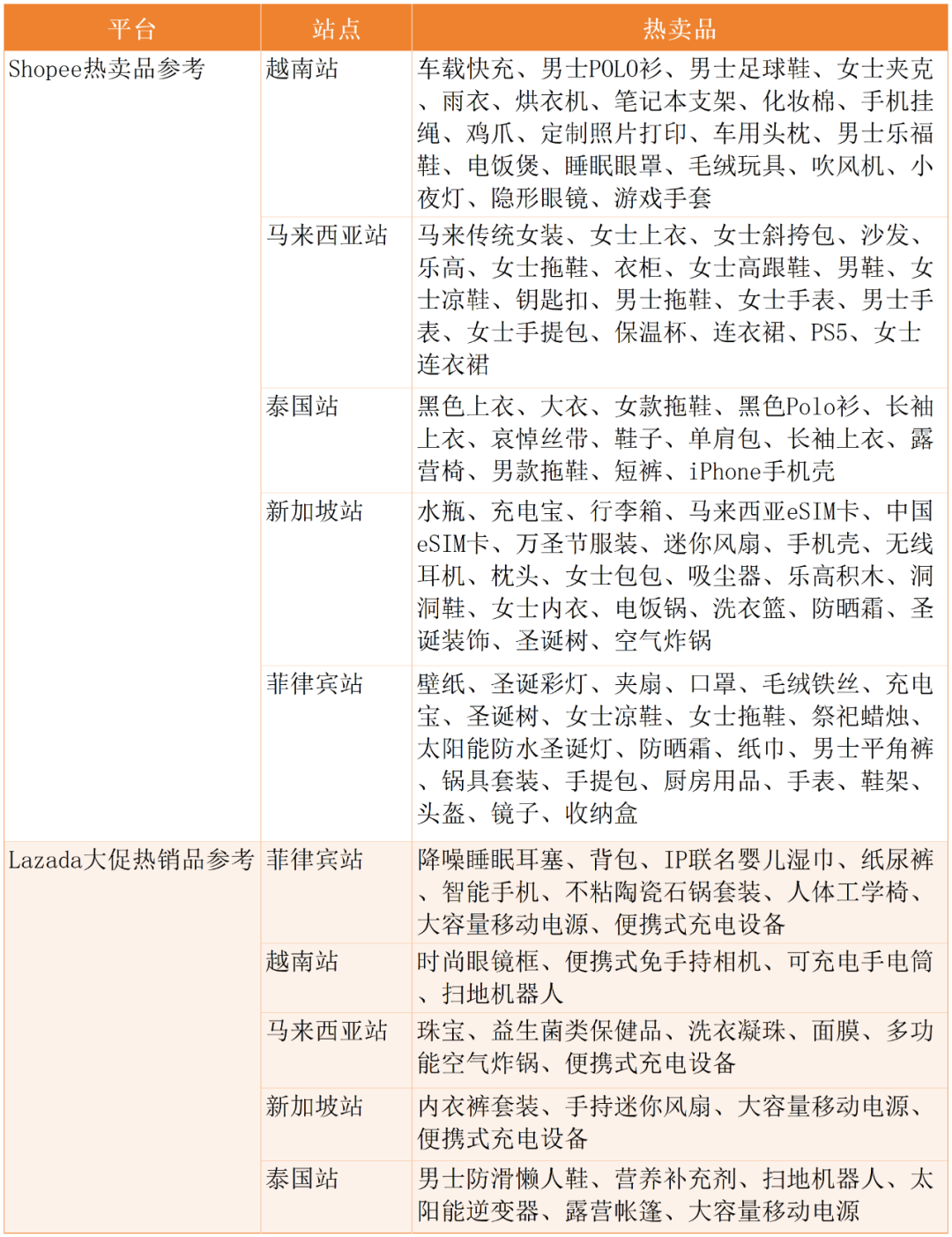 印尼两大巨头份额遭蚕食，劲敌抢下超30%江山！11月东南亚电商平台最新数据出炉~