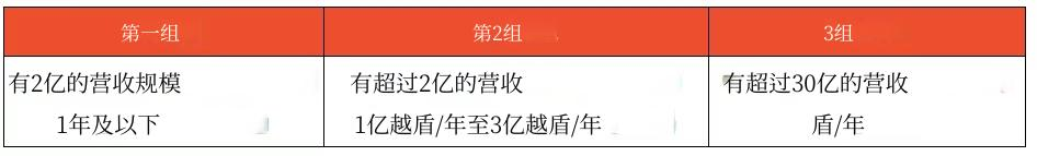 税制大变天！Shopee卖家面临二选一；菲律宾查封一涉华非法仓库；印尼推行电子原产地证