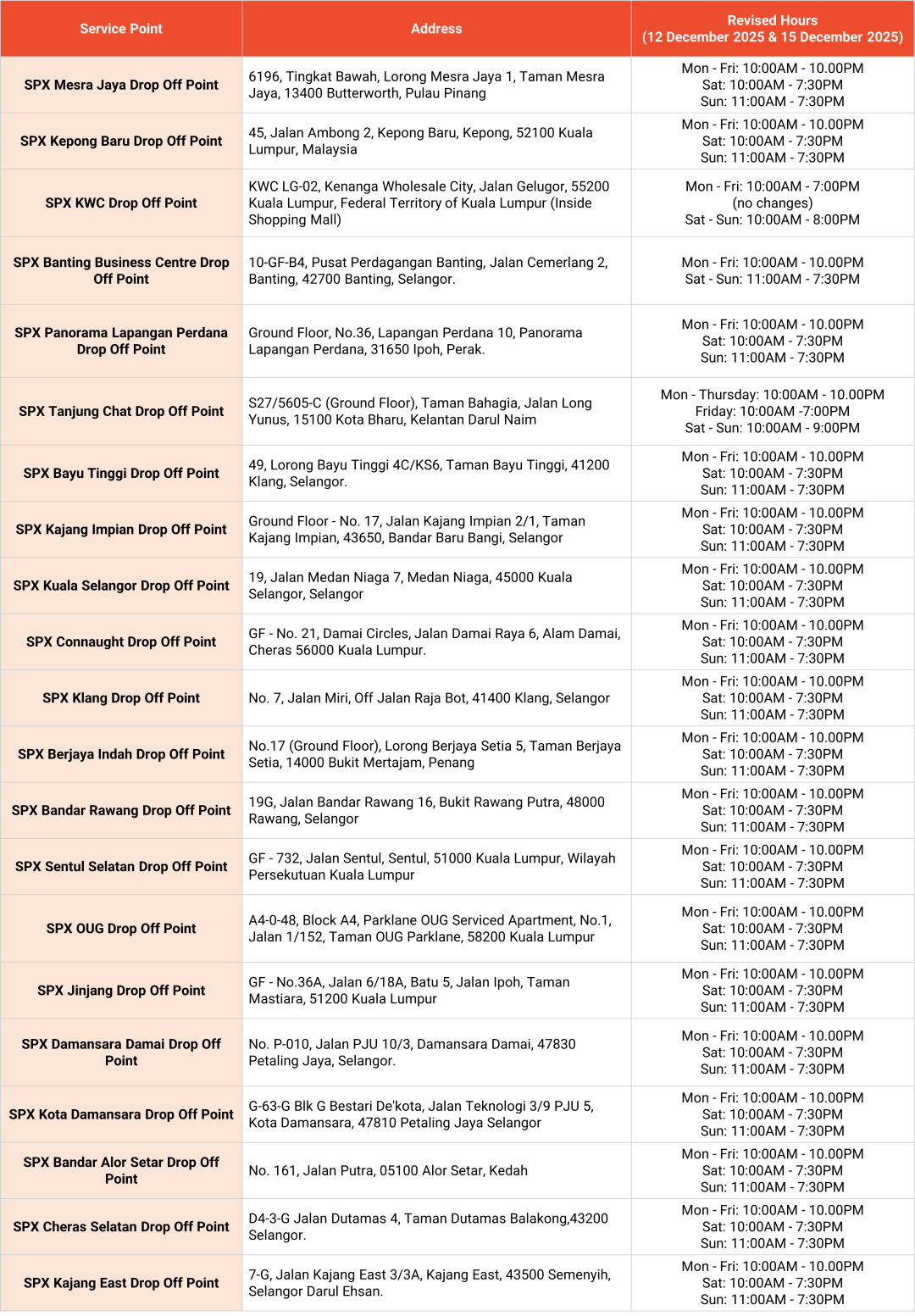 税制大变天！Shopee卖家面临二选一；菲律宾查封一涉华非法仓库；印尼推行电子原产地证