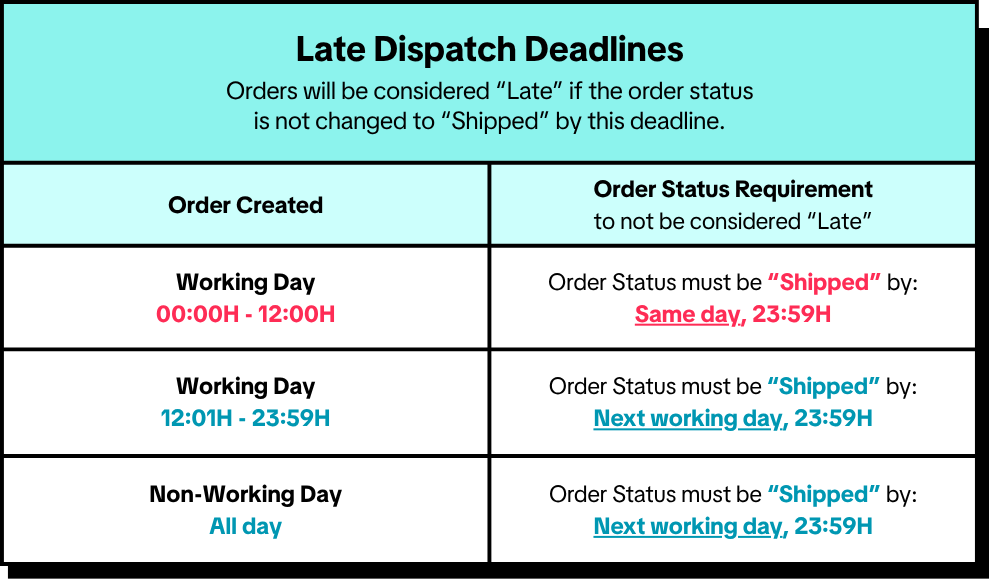 Shopee这类订单将付新费用，最高100%产品佣金；TikTok Shop调整订单发货时间；又一非法仓库在菲被端