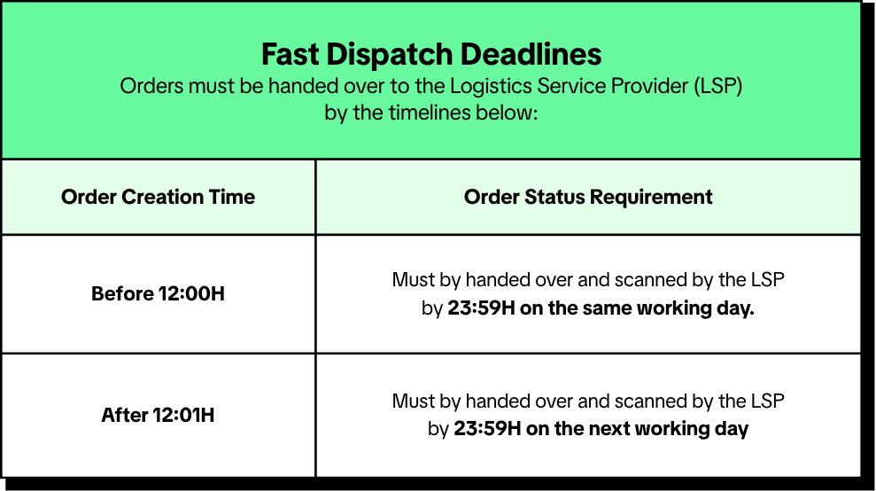 Shopee这类订单将付新费用，最高100%产品佣金；TikTok Shop调整订单发货时间；又一非法仓库在菲被端