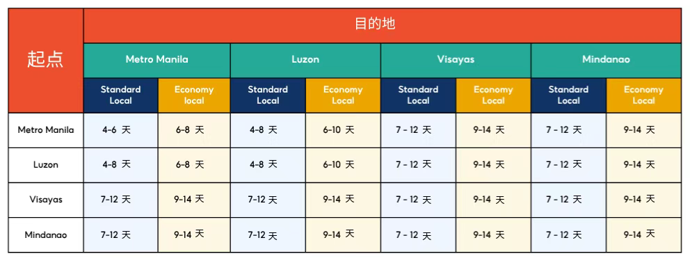 全面封杀！Shopee等平台这类店铺遭强关；TikTok Shop多地发货时效延后；泰国拟禁售低价进口商品