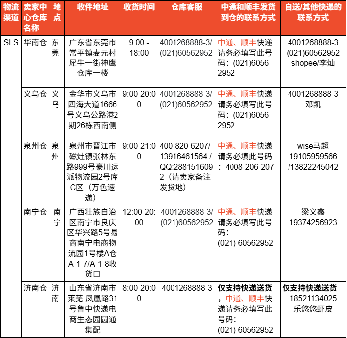 急！未填指定信息影响Shopee履约指标；Shopee强制卖家身份验证；菲律宾销毁大量违规品