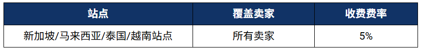 Shopee四大站点加收5%技术费；最高涨至20.33%！Shopee调整多站佣金；泰国联手电商严打违规品