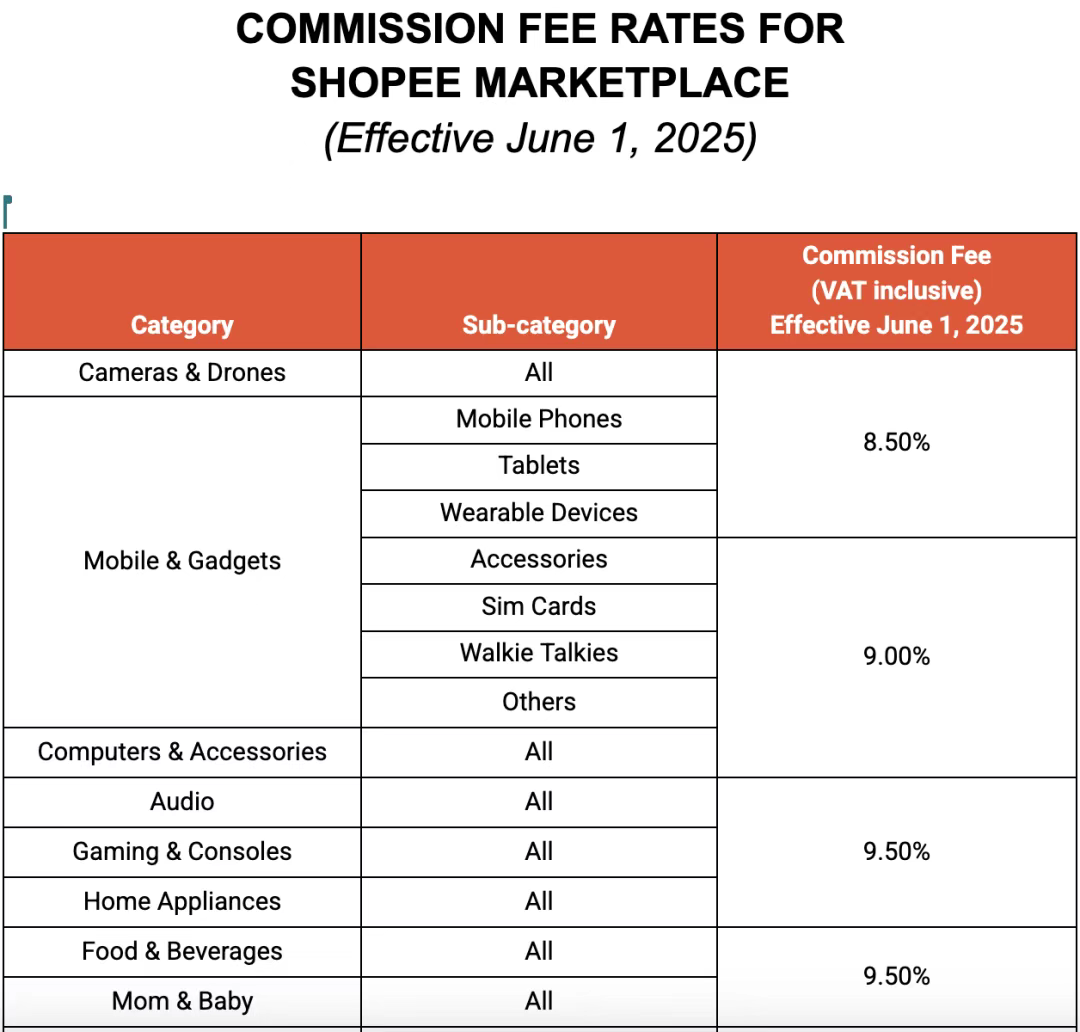 Shopee下月三大费用集体变脸；越南查封两大非法仓库，三名卖家被捕；Shopee全面封杀这类产品