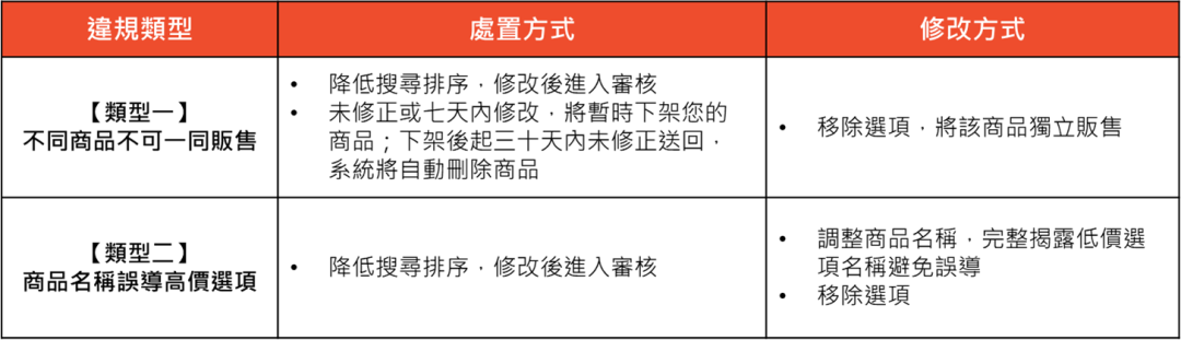Shopee精准打击四类产品：低价引流成禁区；TikTok Shop上调佣金，最高直逼16.7%；印尼巨头每笔订单加扣1250盾