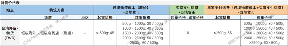 紧急自查！Shopee等平台封禁上万家店铺；国内税务严查 “换壳” 避税；Shopee上线新物流渠道