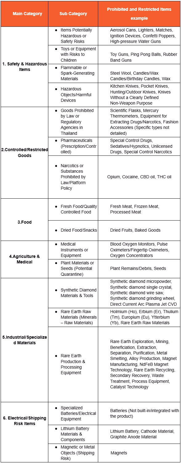 叠加暴击！Shopee下月加收3%预购费；越南这类广告需持证宣发；Shopee严禁上架六类商品