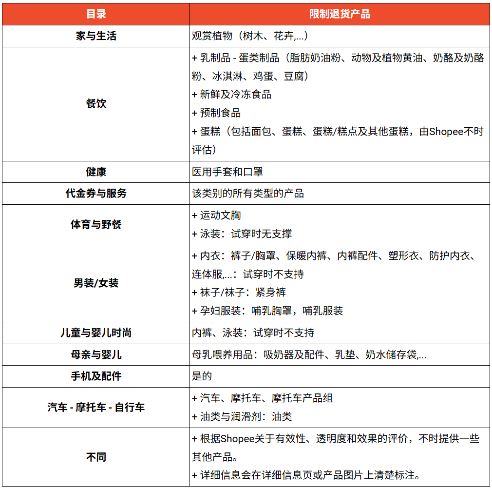 跨境税务稽查全面升级！首批通知书已送达；TikTok Shop加收2%服务费；Shopee升级退货政策