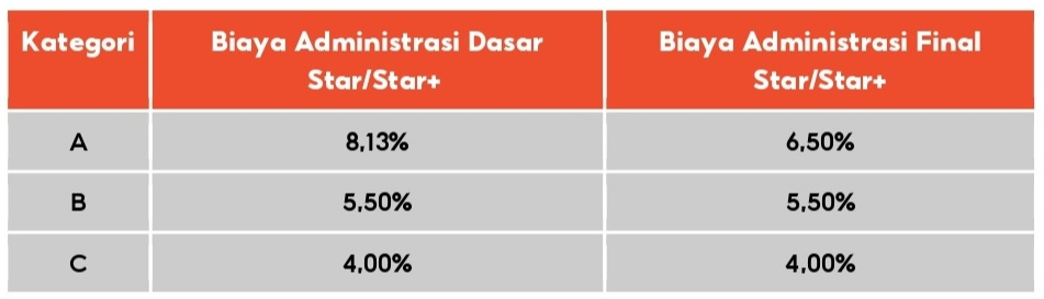Shopee下调该品类费率，精细化商品分类；TikTok Shop放开单一执照双店上限；新加坡下架2000余条电子烟违规广告