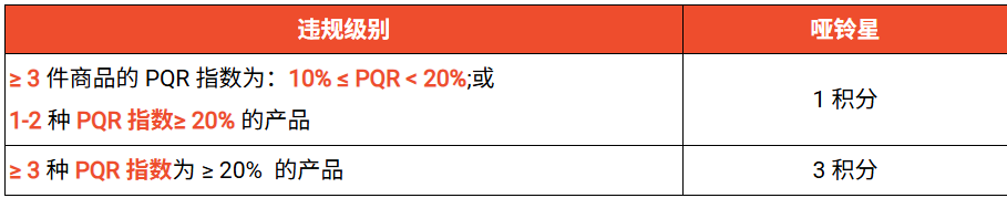 菲律宾联合Shopee等平台，拉黑数百万件违规品；大动作！Shopee自动下架低分商品；大马扩增销售与服务税