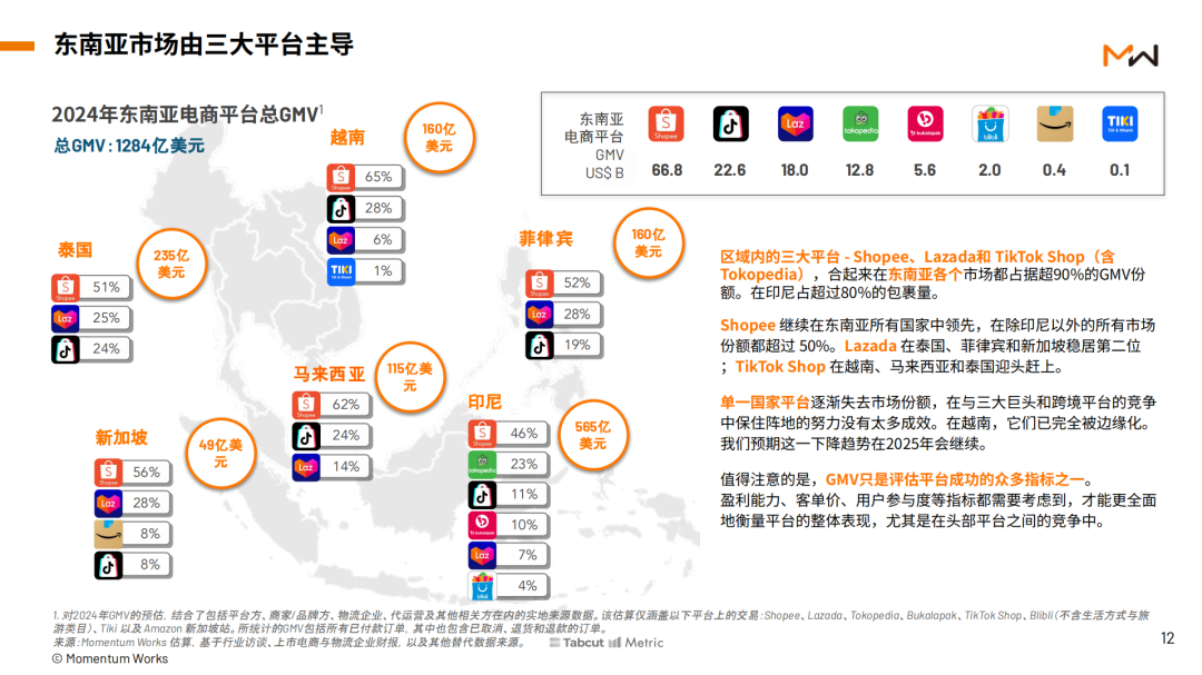 刺激9分钟卖出1000件，东南亚视频电商大爆发！