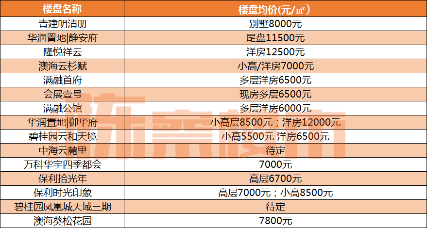 2024年瀋陽9區最新房價發佈和平瀋河沈北等區房價下降