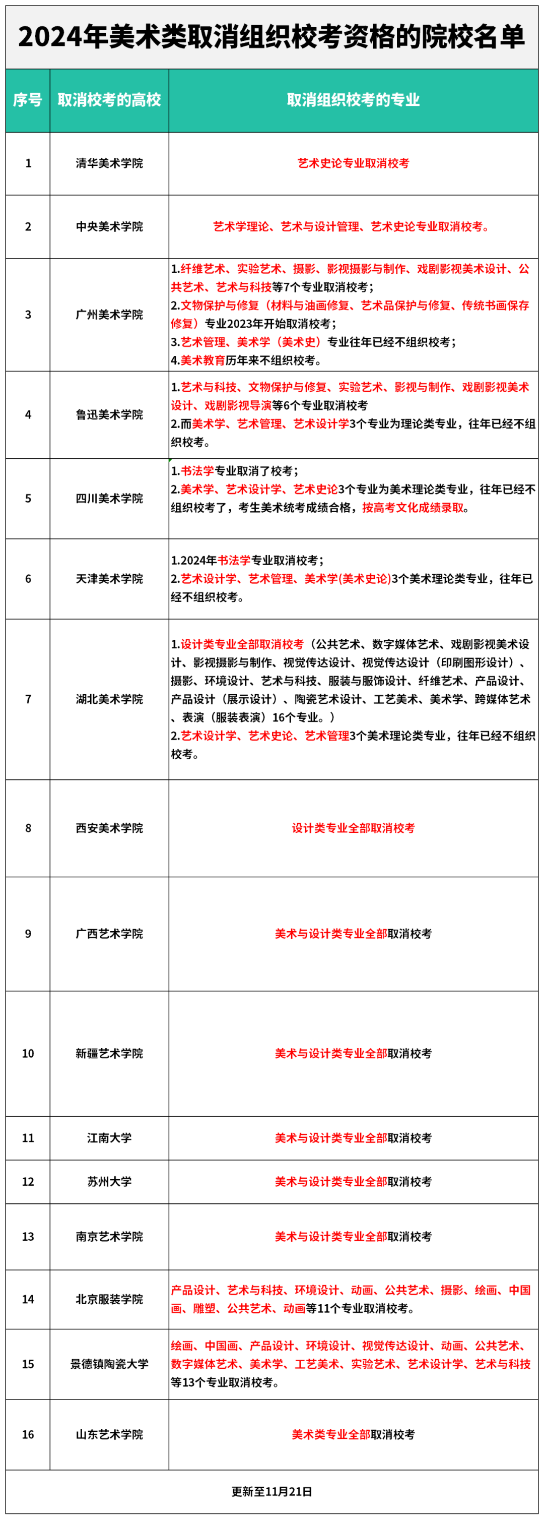 西安美术学院专业录取分数线_西安美院录取分数线2021_2023年西安美术学院录取分数线(2023-2024各专业最低录取分数线)