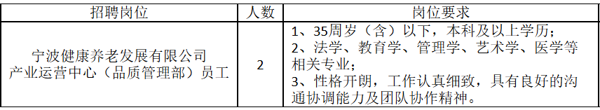  宁波最新一批招聘来了！