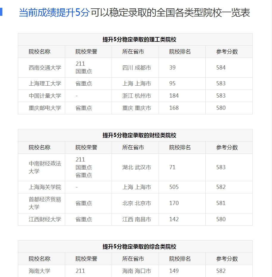 460分理科能上什么好大學_理科分數線460左右的大學_理科分數440-465的大學