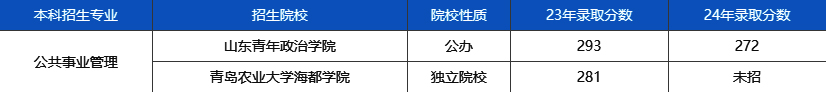 山东录取分数线_山东录取分数2020线_高校录取分数线山东