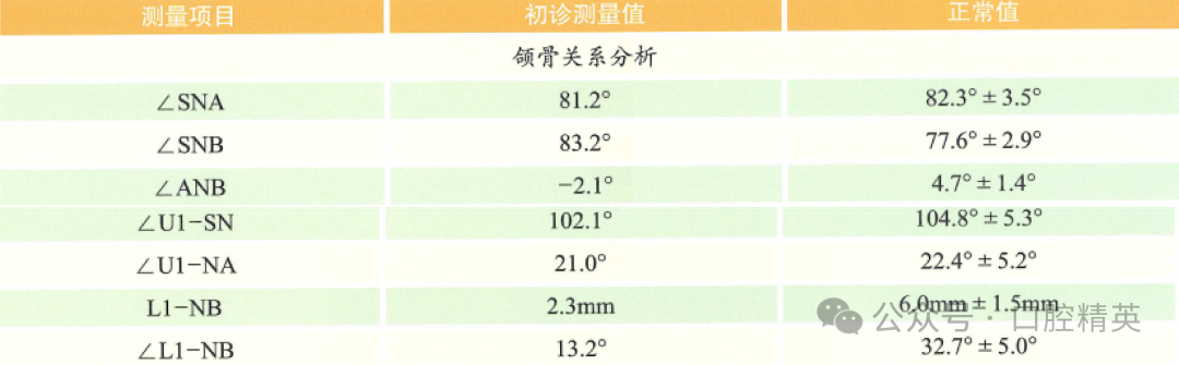 法兰克3矫治器使用方法