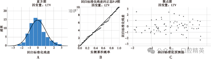 种植体中央螺丝扭矩衰减的回顾性临床研究