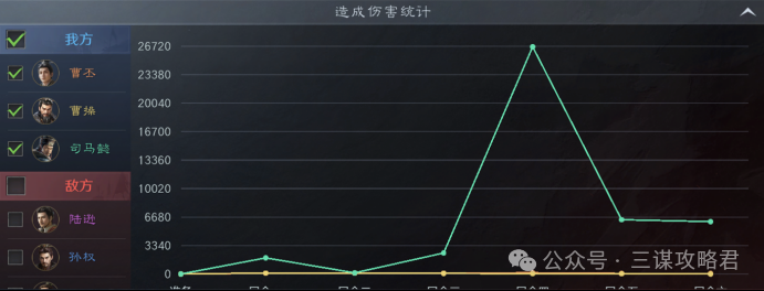 《三谋》S13问鼎赛季首发环境大变，群孙坚司马懿登场后战场重新洗牌