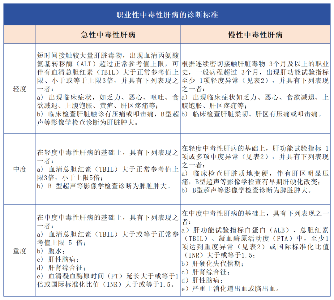 汇聚专业医学学术知识,提供线上线下整体解决方案
