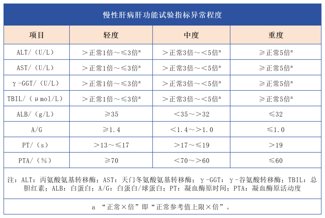 汇聚专业医学学术知识,提供线上线下整体解决方案