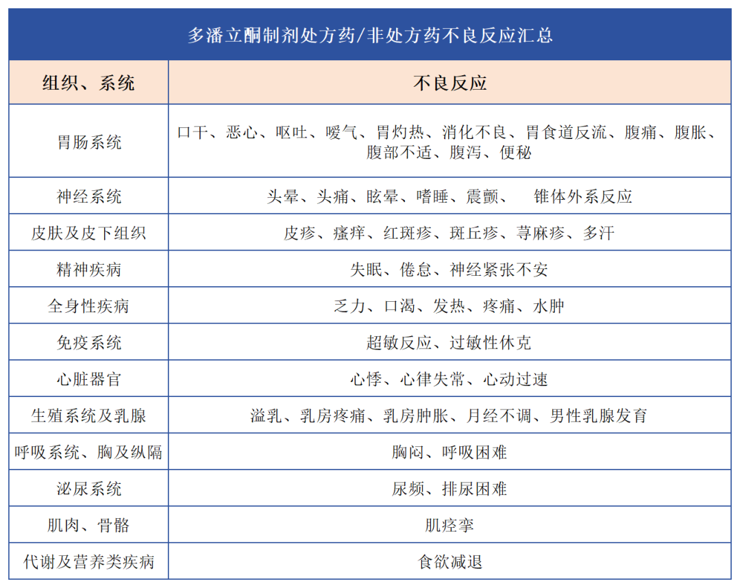 汇聚专业医学学术知识,提供线上线下整体解决方案