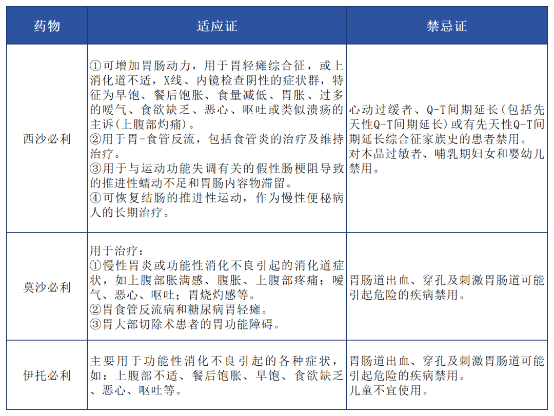 汇聚专业医学学术知识,提供线上线下整体解决方案