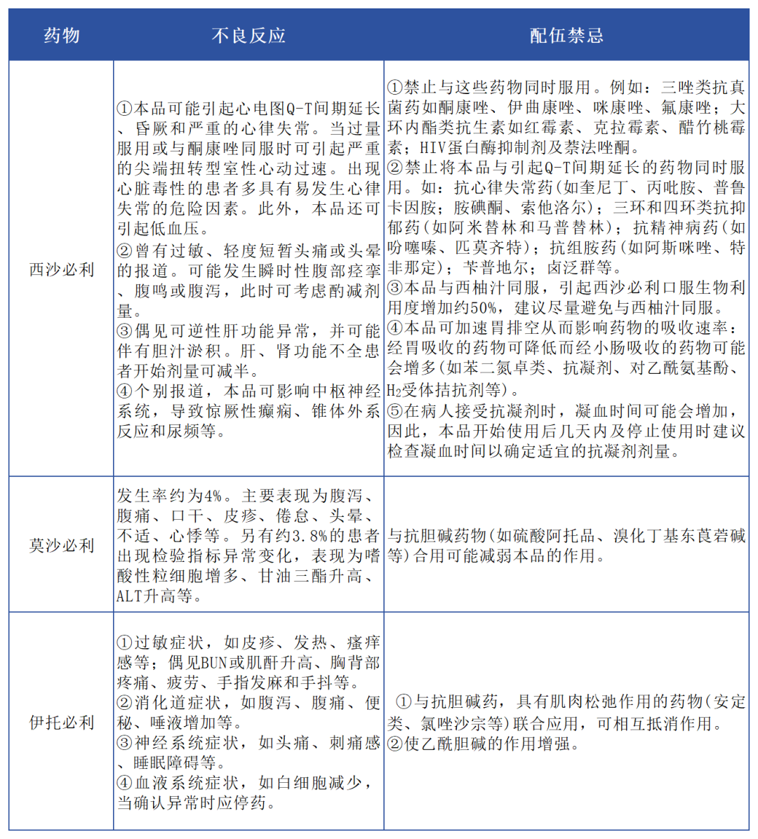 汇聚专业医学学术知识,提供线上线下整体解决方案