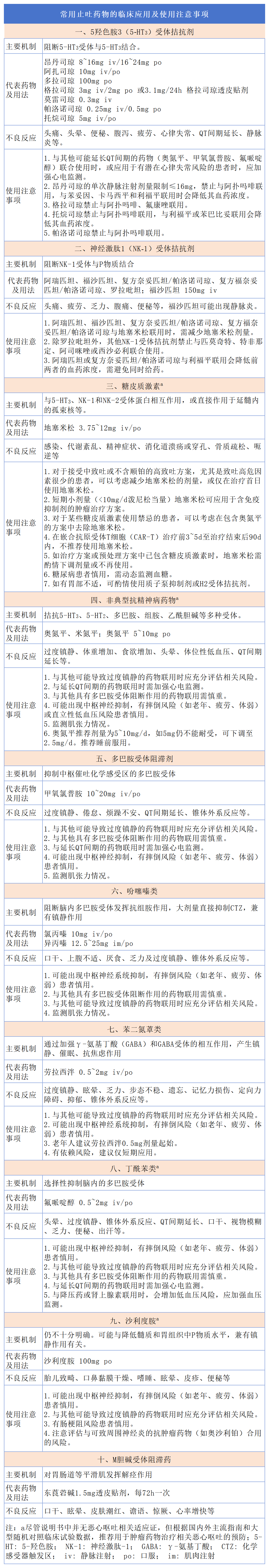 汇聚专业医学学术知识,提供线上线下整体解决方案