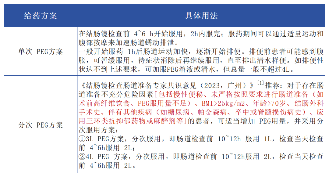 汇聚专业医学学术知识,提供线上线下整体解决方案