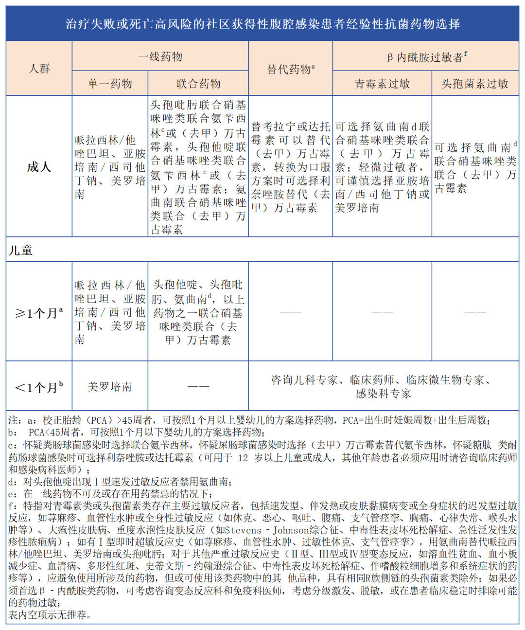 汇聚专业医学学术知识,提供线上线下整体解决方案