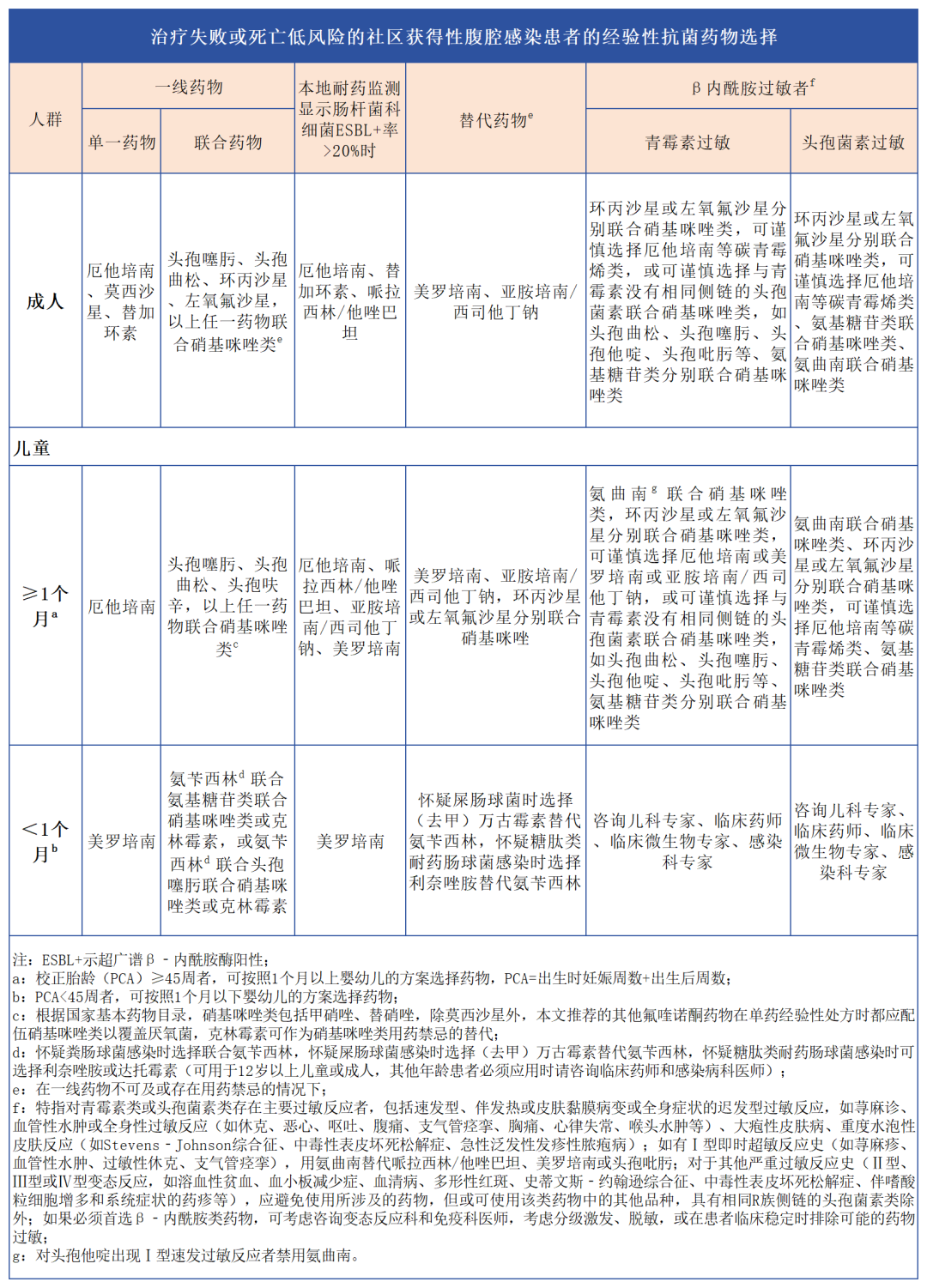 汇聚专业医学学术知识,提供线上线下整体解决方案